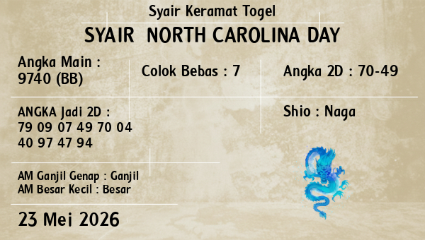 Prediksi North Carolina Day
