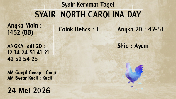 Prediksi North Carolina Day