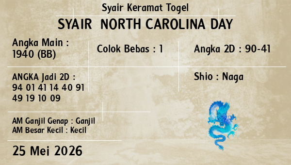 Prediksi North Carolina Day