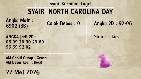 Prediksi North Carolina Day