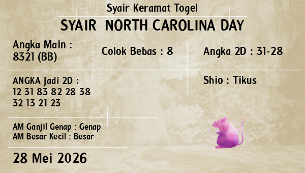 Prediksi North Carolina Day