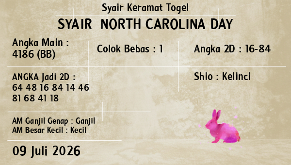 Prediksi North Carolina Day