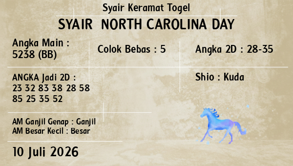 Prediksi North Carolina Day
