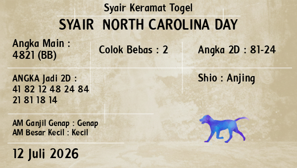 Prediksi North Carolina Day