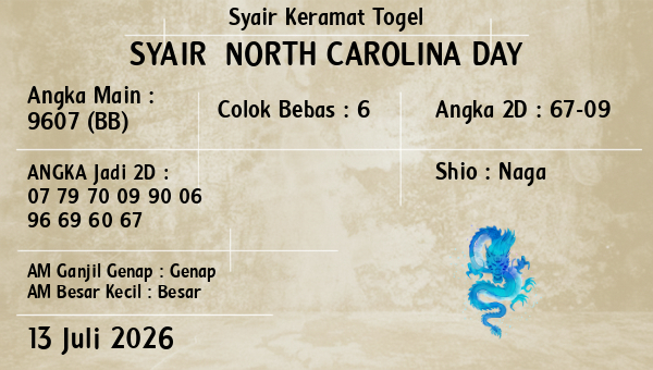 Prediksi North Carolina Day