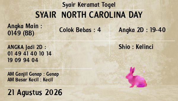 Prediksi North Carolina Day