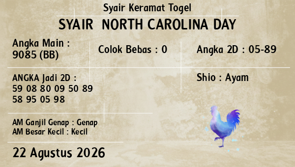 Prediksi North Carolina Day