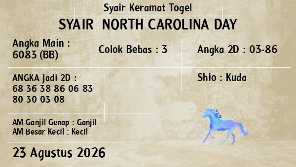 Prediksi North Carolina Day