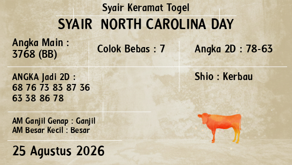 Prediksi North Carolina Day