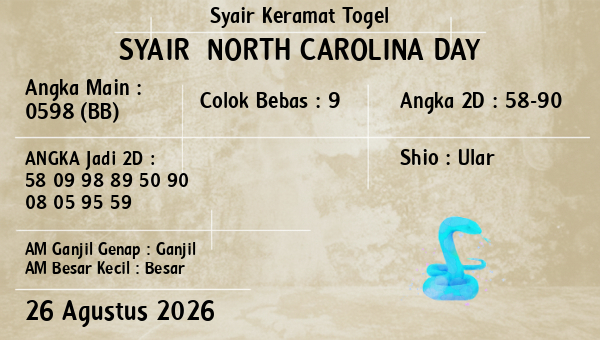 Prediksi North Carolina Day