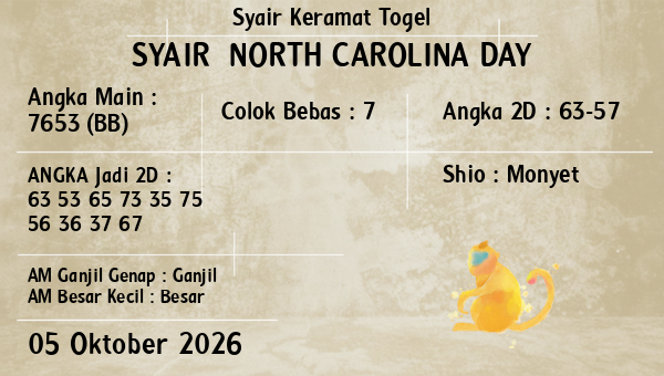 Prediksi North Carolina Day