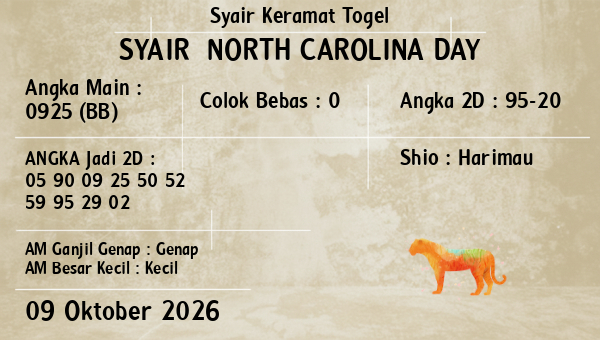 Prediksi North Carolina Day