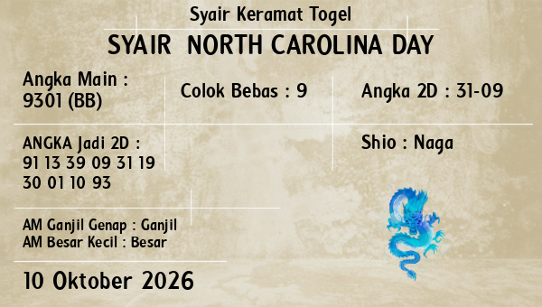 Prediksi North Carolina Day